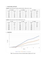 Fotorezistoriaus (FR) tyrimas 3 puslapis