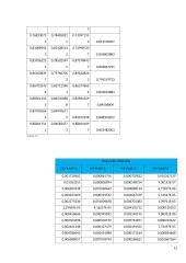 Veiksniai, lemiantys dolerio kurso kitimą. Dolerio kurso kitimas euro atžvilgiu. 12 puslapis