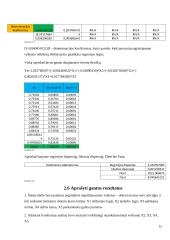 Veiksniai, lemiantys dolerio kurso kitimą. Dolerio kurso kitimas euro atžvilgiu. 15 puslapis