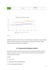 Veiksniai, lemiantys dolerio kurso kitimą. Dolerio kurso kitimas euro atžvilgiu. 17 puslapis