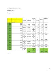 Veiksniai, lemiantys dolerio kurso kitimą. Dolerio kurso kitimas euro atžvilgiu. 18 puslapis