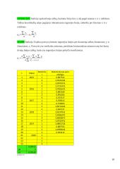 Veiksniai, lemiantys dolerio kurso kitimą. Dolerio kurso kitimas euro atžvilgiu. 20 puslapis
