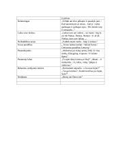 Justino Marcinkevičiaus „Mindaugo“ paveikslas su citatomis 2 puslapis