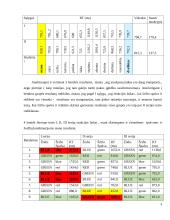 Stroop efektas 8 puslapis