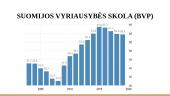 Suomijos ekonominiai rodikliai 2009-2019 m. 13 puslapis