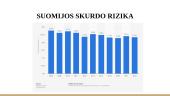 Suomijos ekonominiai rodikliai 2009-2019 m. 15 puslapis
