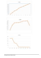 Omo dėsnio analizė kompiuterio programa 3 puslapis