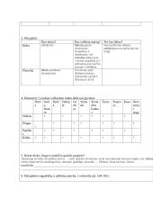 Skirtinga mityba, skirtingi ir virškinimo organai. Gyvūnai 2 puslapis