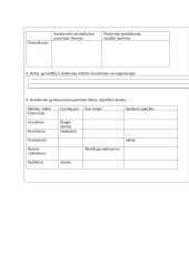 Skirtinga mityba, skirtingi ir virškinimo organai. Gyvūnai 4 puslapis