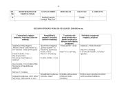Birštono meno mokyklos veiklos planas 2019-2020 m. m.  12 puslapis