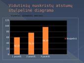 Gamtinės atrankos modeliavimas (bandymai) 9 puslapis