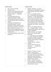 Antano Škėmos „Balta drobulė“ aprašymas 2 puslapis