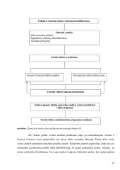 Profesinė rizika (AB “Kauno grūdai”) 12 puslapis