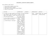 Sofoklio "Antigonės" Temos, Idėjos, Problemos
