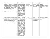 Sofoklio "Antigonės" Temos, Idėjos, Problemos 2 puslapis