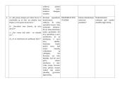 Sofoklio "Antigonės" Temos, Idėjos, Problemos 3 puslapis