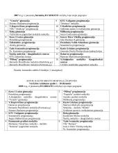 Kvadrato sistema 3 puslapis