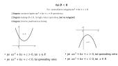 Kvadratinės lygtys ir nelygybės su parametru 3 puslapis