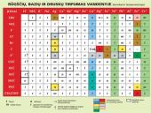 Neorganinių junginių grupės, jų tarpusavio ryšys 15 puslapis