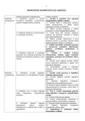 Transporto įmonės DLG maršrutų analizė ir plėtra 5 puslapis