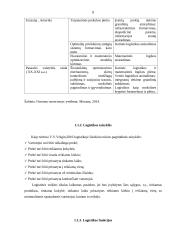 Transporto įmonės DLG maršrutų analizė ir plėtra 8 puslapis