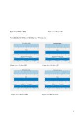 Amplitudės moduliacijos laboratorinis darbas 4 puslapis
