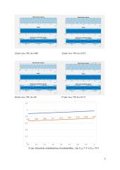 Amplitudės moduliacijos laboratorinis darbas 5 puslapis