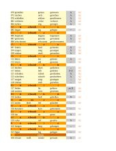 Tabelle aller starken Verben 2 puslapis