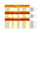 Tabelle aller starken Verben 3 puslapis