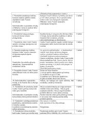 Vinco Mykolaičio-Putino „Altorių šešėly“ analizė (labai išsami) 16 puslapis