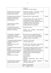 Vinco Mykolaičio-Putino „Altorių šešėly“ analizė (labai išsami) 6 puslapis