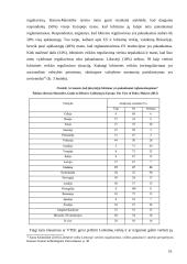 Lobistinės veiklos teisinio reguliavimo ypatumai Lietuvoje ir ES 16 puslapis