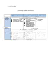 Raumenų audinių palyginimas