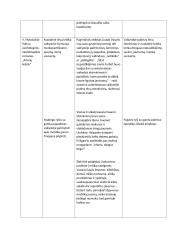 Kaip vaikystės potyriai veikia tolesnį gyvenimą? 3 puslapis