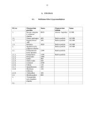 Verslo planas: parduotuvė UAB "Greiti batai" 13 puslapis