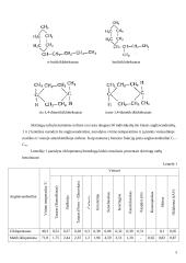 Cikloalkanai (monocikliniai, policikliniai, naftenai), cikloalkanų sudėtis naftoje. Aukštų virimo temperatūrų cikloalkanai jų susidarymas, savybės, gavimo metodai, panaudojimas ir virsmai 5 puslapis