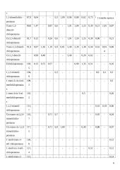 Cikloalkanai (monocikliniai, policikliniai, naftenai), cikloalkanų sudėtis naftoje. Aukštų virimo temperatūrų cikloalkanai jų susidarymas, savybės, gavimo metodai, panaudojimas ir virsmai 6 puslapis