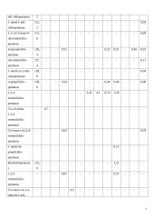 Cikloalkanai (monocikliniai, policikliniai, naftenai), cikloalkanų sudėtis naftoje. Aukštų virimo temperatūrų cikloalkanai jų susidarymas, savybės, gavimo metodai, panaudojimas ir virsmai 7 puslapis