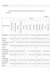 Cikloalkanai (monocikliniai, policikliniai, naftenai), cikloalkanų sudėtis naftoje. Aukštų virimo temperatūrų cikloalkanai jų susidarymas, savybės, gavimo metodai, panaudojimas ir virsmai 8 puslapis