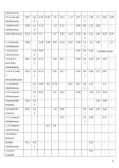 Cikloalkanai (monocikliniai, policikliniai, naftenai), cikloalkanų sudėtis naftoje. Aukštų virimo temperatūrų cikloalkanai jų susidarymas, savybės, gavimo metodai, panaudojimas ir virsmai 9 puslapis