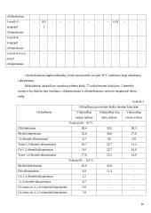 Cikloalkanai (monocikliniai, policikliniai, naftenai), cikloalkanų sudėtis naftoje. Aukštų virimo temperatūrų cikloalkanai jų susidarymas, savybės, gavimo metodai, panaudojimas ir virsmai 10 puslapis