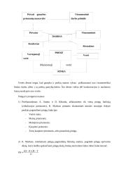 K. Marksas ir jo kapitalas 10 puslapis