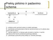 Elektroninė logistika 10 puslapis