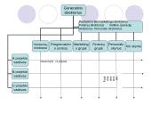 Matricinė valdymo struktūra 11 puslapis