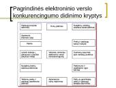 Elektroninio verslo konkurencingumas 5 puslapis