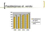 Elektroninio verslo modeliai 17 puslapis