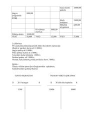 Finansinė apskaita. Užduotis  2 puslapis