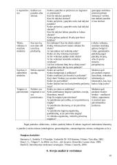 Dorinio ugdymo vertinimo pavyzdžiai 10 puslapis