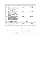 Vestuvinių suknelių salonas. Verslo planas 7 puslapis