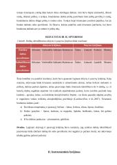 Umami skonio jutimas 3 puslapis